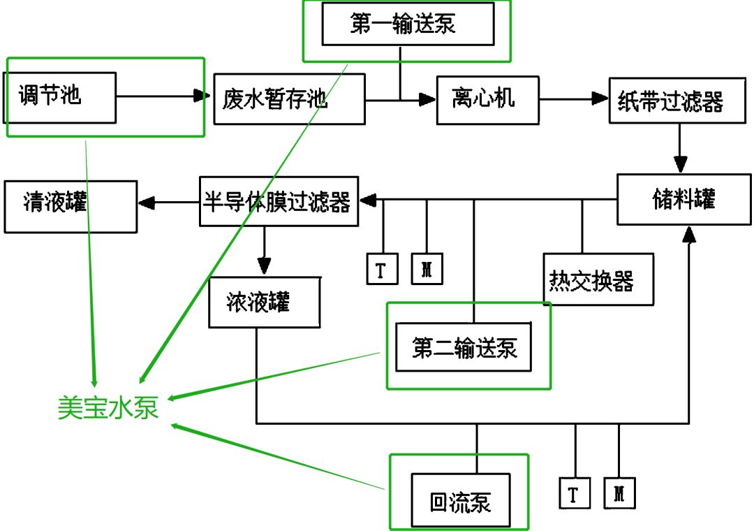 電子半導體廢水處理泵，常州某電子工業(yè)案例