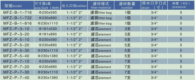 MFZ不銹鋼過(guò)濾器